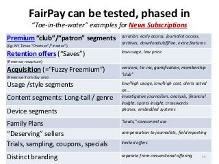 FairPay can be tested, phased in
“Toe-in-the-water” examples for News Subscriptions
Acquisition =“Fuzzy Freemium”
Paywall ...