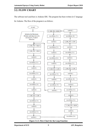 Automated Sprayer Using Gantry Robot Project Report 2018
Department of ECE 9 AIT, Bengaluru
3.2. FLOW CHART
The software tool used here is Arduino IDE. The program has been written in C language
for Arduino. The flow of the program is as follows:
Figure 3.1.3. Flow Chart for the Loop Function
 