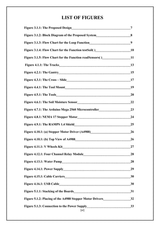 [vi]
LIST OF FIGURES
Figure 3.1.1: The Proposed Design 7
Figure 3.1.2: Block Diagram of the Proposed System 8
Figure 3.1.3: Flow Chart for the Loop Function 9
Figure 3.1.4: Flow Chart for the Function testSoil( ) 10
Figure 3.1.5: Flow Chart for the Function readSensors( ) 11
Figure 4.1.1: The Tracks 13
Figure 4.2.1: The Gantry 15
Figure 4.3.1: The Cross – Slide 17
Figure 4.4.1: The Tool Mount 19
Figure 4.5.1: The Tools 20
Figure 4.6.1: The Soil Moisture Sensor 22
Figure 4.7.1: The Arduino Mega 2560 Microcontroller 23
Figure 4.8.1: NEMA 17 Stepper Motor 24
Figure 4.9.1: The RAMPS 1.4 Shield 25
Figure 4.10.1: (a) Stepper Motor Driver (A4988) 26
Figure 4.10.1: (b) Top View of A4988 26
Figure 4.11.1: V Wheels Kit 27
Figure 4.12.1: Four Channel Relay Module 28
Figure 4.13.1: Water Pump 28
Figure 4.14.1: Power Supply 29
Figure 4.15.1: Cable Carriers 30
Figure 4.16.1: USB Cable 30
Figure 5.1.1: Stacking of the Boards 31
Figure 5.1.2: Placing of the A4988 Stepper Motor Drivers 32
Figure 5.1.3: Connection to the Power Supply 33
 