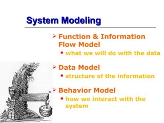 System ModelingSystem Modeling
 Function & Information
Flow Model
 what we will do with the data
 Data Model
 structure of the information
 Behavior Model
 how we interact with the
system
 
