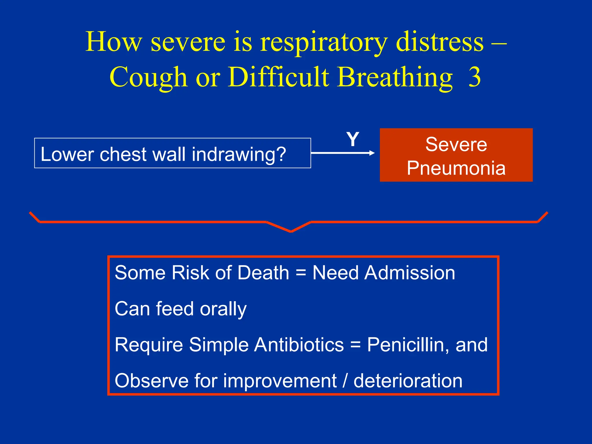 How severe is respiratory distress –
Cough or Difficult Breathing 3
Lower chest wall indrawing? Severe
Pneumonia
Y
Some Risk of Death = Need Admission
Can feed orally
Require Simple Antibiotics = Penicillin, and
Observe for improvement / deterioration
 