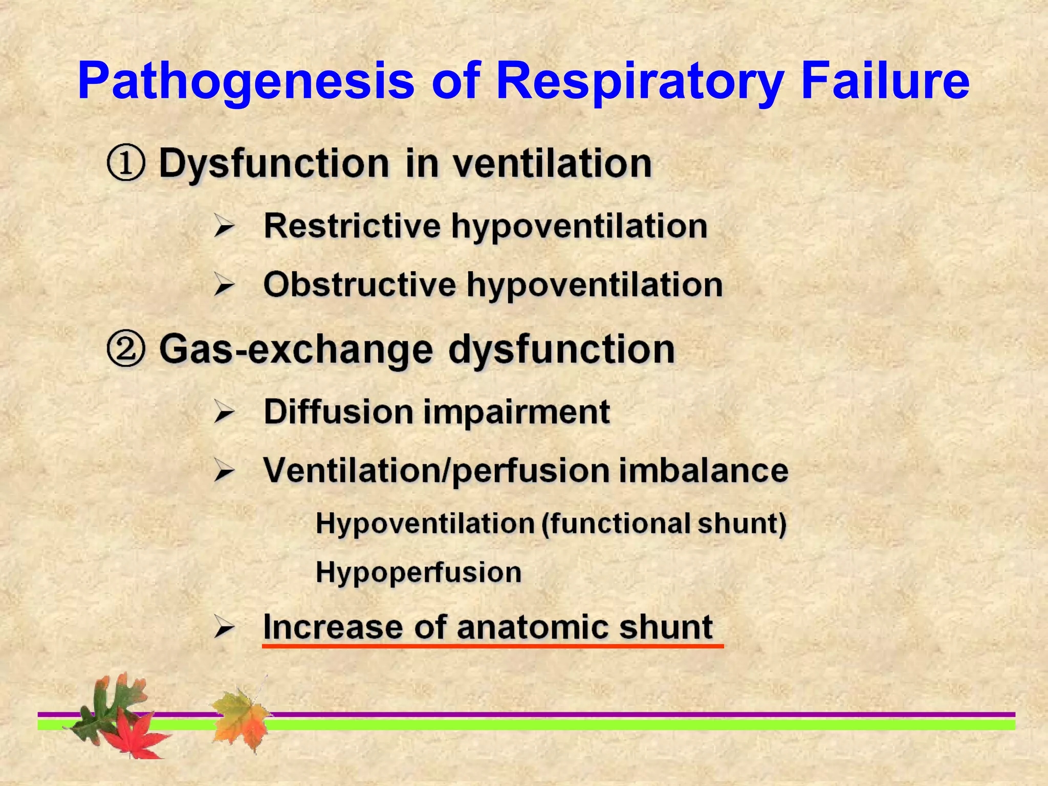 Pathogenesis of Respiratory Failure
 