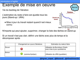Exemple de mise en oeuvre
Vie du backlog de l’itération

L'estimation du reste à faire est ajustée tous les
jours (Stand-up / JIRA)

  ● Mise à jour du travail restant quand il est mieux
    connu

N'importe qui peut ajouter, supprimer, changer la liste des tâches en stand-up

Si un travail n'est pas clair, définir une tâche avec plus de temps et la
décomposer après

                 Changement en cours d’itérations           Estimation du reste à faire
   Scrum                                            Utilisation de Burndown Charts
                                                    avec mise à jour quotidienne

   Boiron
                        (comme Kanban)              Utilisation de JIRA (quotidien)
 