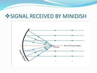 SIGNAL RECEIVED BY MINIDISH
 