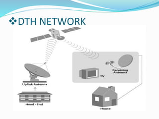 DTH NETWORK
 