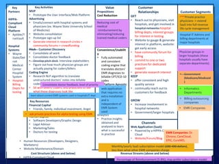 Key
Partners
HIPPA-
Compliant
Cloud
Platform
• Aptible/T
rueVault
Hospital
Systems
• Wayne
State/Det
roit
Medical
Center
Hospital
System
• Hospital
Billing
Depts for
testing
Key Activities
MVP
• Prototype the User Interface/Web Platform
Advertising
• Emails/connect with hospital systems and
physicians (ex. Wayne State University School
of Medicine)
• Website consolidation
• Prototype sign-up list
• Generate interest in research circles +
community forums-> crowdfunding
Pitch Customer Discovery
• Consolidate all work
• Consolidate doctor feedback
• Develop pitch deck Interview stakeholders
• Figure out how much physician groups are
actually paying for coders/billers
Coding Engine
• Research NLP algorithm to translate
unstructured doctors’ notes into billable
codes
• Sit with billers, coders, and physicians to see
what these diagnoses look like
Value
Propositions
Cost Reduction
Convenience/Usabilit
y
• Fully automated
and consistent
coding engine that
translates doctors’
EMR diagnoses to
billable CPT/ICD-10
codes
Platform Agnostic
Analytics
• Practice insights
obtained and
analysed to learn
what is successful
in practice
Customer
Relationships
GET
• Reach out to physicians, visit
hospitals, and get involved in
hospital networks hospital
billing depts, interest groups
for interest in testing
• Website to gauge & generate
interest in platform, website:
get early access
• have community forum for
billing
• commit to one or two
practices for dedicated
support
• generate research interest
KEEP
• offer consistent and high
quality service
• continually reach out to
customers for feedback
GROW
• Increase involvement in
hospital networks
• Government/larger hospitals
Customer Segments
Key Resources
Financial Capital
• Friends, family, individual investment, Angel
Investors, Accelerators, VC
Human Capital
• Software Developers/Graphic Design
• Legal Advisor
• Marketing/Sales
• Doctors for testing
Channels
Web Application (SaaS)
• Powered by a HIPPA-Compliant
Cloud
• Website/Forum/Blog
Cost Structure (above and below)
• HIPPA-Compliant Cloud
Revenue Streams (above and below)
***Private practice
physicians -> extend
SaaS into full revenue
life cycle management
Physician groups in
larger hospitals (these
hospitals usually have
separate departments)
Hospital IT Admins and
billing departments at
major hospitals
• Government
(Medicare/Medicaid
)
Consolidate doctor feedback, level of priority
learn about current EMR systems used in hospitals IT dept
Reducing cost of
medical
reimbursement by
eliminating/reducing
trained medical coders
Percentage of Reimbursement (5-8%), may prefer subscription model
Monthly/yearly SaaS subscription model (200-400 dollars),
less than what other EMR companies charge
web application
that requires no
extra installation
and is
independent of
EMR System
used
• Informatics
Departments
• Billing outsourcing
companies
• EMR Companies
EMR Companies: Dr.
Chrono, CareCloud,
EPIC, CureMD,
• ask private practices for alpha testing using EMR
• Human Resources (Developers, Designers,
Marketers)
• Website Maintenance/Domain
 
