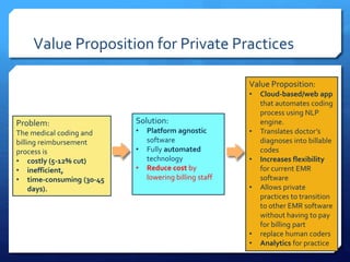 Value Proposition for Private Practices
Problem:
The medical coding and
billing reimbursement
process is
• costly (5-12% cut)
• inefficient,
• time-consuming (30-45
days).
Solution:
• Platform agnostic
software
• Fully automated
technology
• Reduce cost by
lowering billing staff
Value Proposition:
• Cloud-based/web app
that automates coding
process using NLP
engine.
• Translates doctor’s
diagnoses into billable
codes
• Increases flexibility
for current EMR
software
• Allows private
practices to transition
to other EMR software
without having to pay
for billing part
• replace human coders
• Analytics for practice
 