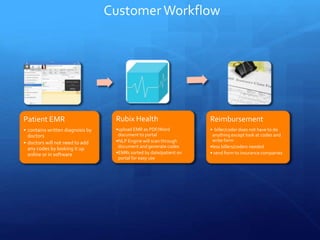 CustomerWorkflow
Patient EMR
• contains written diagnosis by
doctors
• doctors will not need to add
any codes by looking it up
online or in software
Rubix Health
•upload EMR as PDF/Word
document to portal
•NLP Engine will scan through
document and generate codes
•EMRs sorted by date/patient on
portal for easy use
Reimbursement
• biller/coder does not have to do
anything except look at codes and
write form
•less billers/coders needed
• send form to insurance companies
 