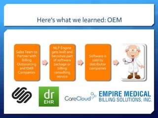 Here’s what we learned:OEM
SalesTeam to
Partner with
Billing
Outsourcing
and EMR
Companies
NLP Engine
gets built and
becomes part
of software
package or
billing
consulting
service
Software is
sold by
distributor
companies
 