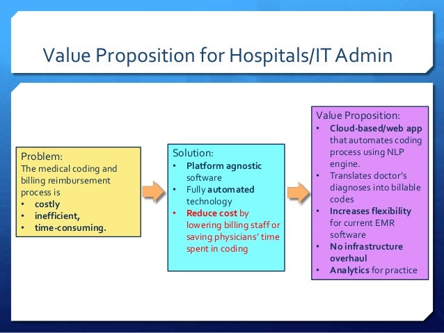 Value Proposition Examples For Healthcare