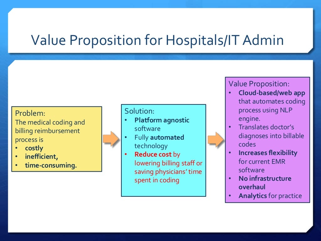Value Proposition for Hospitals/IT Admin