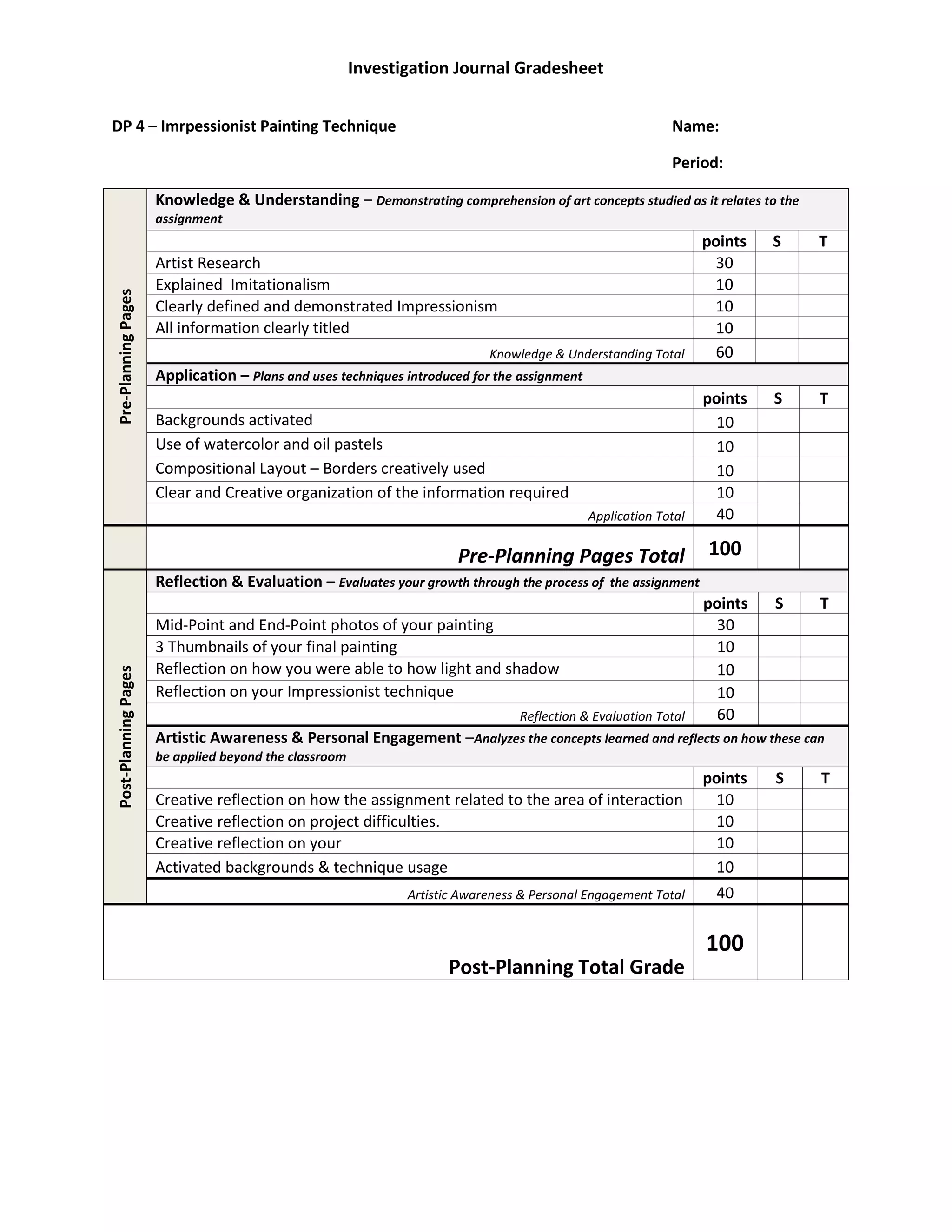 DP 4 – Imrpessionist Painting TechniqueName:<br />Period:<br />Pre-Planning PagesKnowledge & Understanding – Demonstrating comprehension of art concepts studied as it relates to the assignmentpointsSTArtist Research 30Explained  Imitationalism10Clearly defined and demonstrated Impressionism10All information clearly titled10Knowledge & Understanding Total60Application – Plans and uses techniques introduced for the assignmentpointsSTBackgrounds activated10Use of watercolor and oil pastels10Compositional Layout – Borders creatively used10Clear and Creative organization of the information required10Application Total40Pre-Planning Pages Total100Post-Planning PagesReflection & Evaluation – Evaluates your growth through the process of  the assignmentpointsSTMid-Point and End-Point photos of your painting303 Thumbnails of your final painting 10Reflection on how you were able to how light and shadow10Reflection on your Impressionist technique10Reflection & Evaluation Total60Artistic Awareness & Personal Engagement –Analyzes the concepts learned and reflects on how these can be applied beyond the classroompointsSTCreative reflection on how the assignment related to the area of interaction10Creative reflection on project difficulties.10Creative reflection on your 10Activated backgrounds & technique usage10Artistic Awareness & Personal Engagement Total40Post-Planning Total Grade100<br />