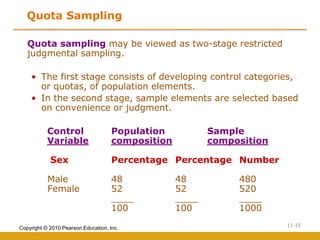 Sampling Design & Procedure. for educationa purposes | PDF