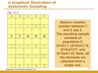 Sampling Design & Procedure. for educationa purposes | PDF