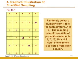 Sampling Design & Procedure. for educationa purposes | PDF