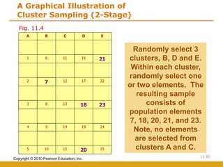 Cluster Sample Design Sampling Design & Procedure. for educationa purposes | PDF