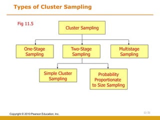 Sampling Design & Procedure. for educationa purposes | PDF