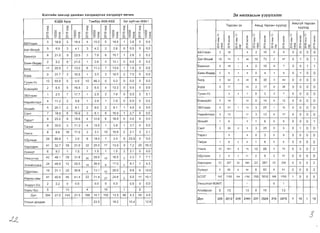 63Ilnot~H 3aMaap IJ,a M)l{I1H XaIlIJ,BapIlaX XaIlIJ,BapT e8~IAH 3x HflnXaCblH Y3yyn3nm
63.QX 6yrA T:;M6yy IA50-A531 3ar XYHT3H IA54 J
q
:I:
a
l!)
0N
0
o q:
o J:
0>­
~ X
q
:I:
a
CD
~
0
N
0
o q:
o J:
0>­
~ X
q
:I:
a
l!)
0N
0
oq
o :I:
0>­
~ x
q
:I:
a
CD
~
0
N
0
o q
o :r
0>­
~ x
q
:I:
a
l!)
0
N
0
oq:
o :I:
0>­
~ X
q
:I:
a
CD
~
0
N
0
oq
o :I:
0>­
~ x
55YnaaH
5 18.8 5 18.4 4 15.0 5 18.4 1 3.8 0 0.0
5aT-6m11H 5 6.9 3 4.1 3 4.2 2 2.8 0 0.0 0 0.0
5a~Hron
8 21.0 9 23.5 3 7.9 6 15.7 1 26 2 5.2
5aHH-6HAep 2 5.2 8 ' 21.0 1 2.6 5 13.1 0 0.0 0 0.0
50rA 11 20.5 7 13.0 6 112 7 13.0 1 1.9 0 0.0
5YPA
9 31.7 3 10.5 1 3.5 3 10.5 2 70 0 0.0
rYYI1H-Yc 12 55.6 0 0.0 10 46.3 0 0.0 0 0.0 0 0.0
EceH3yHn 2 6.5 5 16.5 2 6.5 4 13.2 0 0.0 0 0.0
35YnaaH 1 2.5 7 17.7 1 2.5 3 7.6 0 0.0 2 51
Hapl1iiiHT33n 4 11.2 2 5.6 1 2.8 1 2.8 0 0.0 0 0.0
8ml1HT 5 20.1 2 8.1 2 8.0 2 8.1 1 4.0 0 0.0
CaHT 7 18.9 6 16.9 3 8.1 6 16.9 1 2.7 0 0.0
Tapal'T 8 25.2 6 18.6 4 12.6 6 18.6 0 0.0 0 0.0
Terper 8 30.0 3 11.3 4 15.0 1 3.8 1 3.7 0 0.0
YHHra 8 8.6 16 17.0 3 3.2 10 10.6 2 2.1 2 2.1
X.QynaaH 29 86.8 1 3.0 6 18.0 1 3.0 8 23.9 0 0.0
XapXOpl1H 41 32.7 38 31.0 32 25.5 17 13.9 9 7.2 20 16.3
Xyll<l1pT 6 9.2 1 1.5 1 1.5 1 1.5 2 3.1 0 0.0
Y~HC3Tr3n
42 46.1 29 31.8 26 28.5 15 16.5 3 3.3 7 77
3HXI1V,HXYPA 24 48.5 12 25.5 19 38.4 8 17.0 4 8.1 2 4.3
T.QenreeH 19 311 22 36.6 8 13.1 12 20.0 6 9.8 6 10.0
HapHbl Aew 41 406 45 41.4 22 21.8 27 24.8 5 5.0 11 10.1
3H3p3n-Xlx 2 2.2 0 0.0 0.0 0 0.0 0.0 0 0.0
Xapb/6yc 5 13 4 10 1 2
.QYH 304 27.0 243 21.5 166 14.7 152 13.5 48 4.3 54 4.8
YnCblH AYHAall< 23.5 18.2 15.4 12.8
TepceH 3X AMb~ TepceH xyyx3~
AMbryi:1 TepceH
XYYX3A
::
]j
:J:
a
<[}I::{
~ Q.
0",
'"
:J:
~<D
0
(;
N
::
]j
:I:
a
<!)
~Q.
0'"
NO
:J:
e0
<D
<!)
0N
::
11
:J:
a
<nl::{
~Q.
0'"
'"
:J:
e0
<D
<n
;;
N
::
]j
:J:
a
<!)
~ Q.
~ ~
r
e0
<D
<!)
0('oJ
::
]j
:J:
a
<nq
~a.
~ ~
:J:
~<D
<n
(;
N
::
11
:J:
a
<!)
~ a.
o '"N 0
:J:
e0
CD
<!)
aN
55YnaaH
0
2 10 6
0
2 10 0 6 0 0 0 0
5aT-6ml1L1 10 74 2 58 10 73 2 57 0 1 0 1
5ajOlHrOn 0 10 1 8 0 10 0 7 0 0 1 1
5aHH-6HAep 0 5 1 9 0 4 1 9 0 1 0 0
borA 6 34 3 48 6 35 3 49 0 0 0 0
5YPA 2 17 25 2 17 0 26 0 0 0 0
rYYI1H-YC 3 2 7 0 3 2 7 0 0 0 0
EceH3yHn 0 14 12 0 14 0 12 0 0 0 0
35YnaaH 3 21 , 15 3 21 1 15 0 0 0 0
Hapl1v,HT33n 3 13 17 3 13 0 17 0 0 0 0
6mf1v,T 1 6 9 1 6 0 8 0 0 0 1
CaHT 3 26 0 9 3 25 0 9 0 1 0 0
Tapa" 3 9 0 3 0 9 0 0 0 0
Terper 1 8 a 6 1 8 0 6 0 0 0 0
Y$1Hra 10 101 3 75 10 98 3 73 0 3 0 2
X,[lynaaH 2 9 2 31 2 9 2 31 0 0 0 0
XapXOpl1H 23 267 22 260 23 267 22 259 0 0 0 2
Xyll<l1pT 6 83 8 64 6 83 8 61 0 0 0 3
503T 157 1793 164 1782 159 1810 166 1795 1 9 0 5
Y$1HC3Tr3n 63MT 1 0 1
AlxaHpxaH 0 15 13 0 15 13
AyH 229 2512 209 2464 231 2524 210 2470 1 15 1 15
~£
.3
 