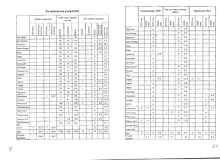 3x HRnXaCblH Y3yyn3nm
3XIo1l:1H 3H.L:3r.L:311
HIi1(iir aMbA TepceH
XYYX3A
3pT H51paliiH 3HA3rA3n
r
'"~
Ii)
;;
N
~
::; <l:
co r
g ~
g~
o '"
-
r
'"t>
'"<0
;;
N
~
::; <l:
co r
o ~
o c:
o CD
o 0­
o '"- ....
f­
(l)
0
LO
c::(
I
co
:a;
>.
U
~
>­
l!l
f­
(')
0
LO
c::(
I
ro
::E
>.
U
e:>­
LO
qq
.ll I
::E CD Jl q
ro t- I Q)
o ~ o >
00. qI
0(1) 0.(1)_ l­
>-~
56YnaaH 78 8 86 0 0.0
5aT-eJl3~1ii 86 55 141 1 1 7.1 0.0
5as:lHrOil 63 8 71 0 0.0 16.'1
5as:lH-8HAep 40 8 48 1 1 208 0.0
50rA 88 47 135 1 1 7,4 0.0
5YPA 24 24 48 0 0.0
rY4Ii1H-Yc 36 7 43 1 1 0.0
EceH3yj;i1l 35 10 45 0 0.0
35YIlaaH 84 14 98 0 0.0
Hapr-iIiiHT331l 53 14 67 0 14.7
8113I'1IiiT 38 5 43 0 0.0
CaHr 51 8 59 0 0.0
Taparr 73 10 83 2 2 24.1 0.0
Terper 47 7 54 0 0.0
Y51Hra 127 76 203 1 1 4.9 4.9
X,QyllaaH 53 26 79 0 0.0
XapXOpli1H 1 16667 3 57 60 0 4.6
Xy)(li1pT 47 61 108 2 1 3 27.8 15.6
Ys:lHC3Tr31l 199 6 205 2 2 9.8 4.2
3HX~IiiHXYPA 84 3 87 0 190
T,QenreeH 114 2 116 0 7.9
HapHbl Aew 243 1 244 2 2 8.2 8.8
3H3P31l-X/x 7 139 146 0 0.0
Xapb~ananblH
6yc
122 79 201 0 9.7
503T 1 55.2 1 55.7 0 00
,QyH 1 39.6 2 81.0 1795 675 2470 11 3 14 5.7 5.5
YncblH
,QYH,Qa)(
25.6 45.7
raXaH xaBAap 18261
rap xan aMHbl aB'lI1H /
B08,41
6pYlIennib IA23/
q
I
0
Ii)
(;
N
0
oq
o I
0>
'<""" x
q
I
0
<0
;;
N
0
gq
os.
'<""" x
q
~
Ii)
'<"""
0
N
0
o q
o J:
0>
'<""" X
q
:r
0
<D
'<"""
0
N
0
oq
o J:
0>
'<""" X
q
r
0
Ii)
'<"""
0
N
0
oq
o I
0>
'<""" X
q
J:
0
CD
'<"""
0
N
0
o q
o I
0>
'<""" x
55YIlaaH 0 a 0.0
5ar-8113"'1ii 0 a 0.0
5aSlHrOll 0 2 5.2
5a51H-8HAep 0 a 0.0
SorA 0 1 1.9
5YPA 0 a 0.0
rY4L-1H-YC 1 4.6 a 0.0
EceH3yliill 0 1 3.3
36YIlaaH 0 1 2.5
Hap~(iiHr33n 0 a 0.0
8113Ii1(iiT 0 2 8.1
CaHT 0 a 0.0
Taparr 1 3.1 4 12.4 5 157
Terper 0 a 0.0
Y5lHra 0 7 7.4
)(,QynaaH 0 0.0
Xapxop"'H 0 8 6.5 1 08
Xy)(L-1pr 0 a 00 2 3.0
503T 0 00 0
Y51HC3Tr31l 2 2.2
0 7 7.7 1 1.1
3 Hx",ViHXYPA 0 1 20 4 8.5 0
T,QenreeH 0 1 1.7 0
HapHbl Aew 1 10 0 12 11.0 0
3H3p3n-Xfx
Xapbf 6yc
,QyH 3 03 2 0.2 1 0.1 50 4.4 5 0.4 4 0.4
YnCblH
InVHna)(
0.7 1.0 4.7 18 1.0 0.5
:2./
1
 