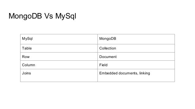 Mysql show database schema