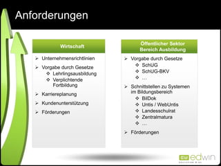 Anforderungen
Wirtschaft
 Unternehmensrichtlinien
 Vorgabe durch Gesetze
 Lehrlingsausbildung
 Verplichtende
Fortbildu...