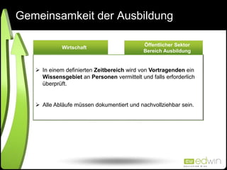 Gemeinsamkeit der Ausbildung
Wirtschaft
Öffentlicher Sektor
Bereich Ausbildung
 In einem definierten Zeitbereich wird von...