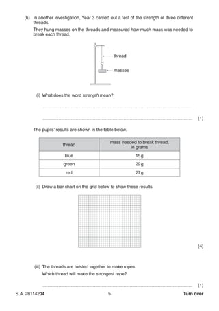 S.A. 28114204	5 Turn over
(b)	 In another investigation, Year 3 carried out a test of the strength of three different
threads.
	 They hung masses on the threads and measured how much mass was needed to
break each thread.
	 (i)	What does the word strength mean?
...........................................................................................................................
...........................................................................................................................	(1)
	 The pupils’ results are shown in the table below.
thread
mass needed to break thread,
in grams
blue 15 g
green 29 g
red 27 g
	 (ii)	Draw a bar chart on the grid below to show these results.
	 (4)
	(iii)	The threads are twisted together to make ropes.
		Which thread will make the strongest rope?
...........................................................................................................................	(1)
 