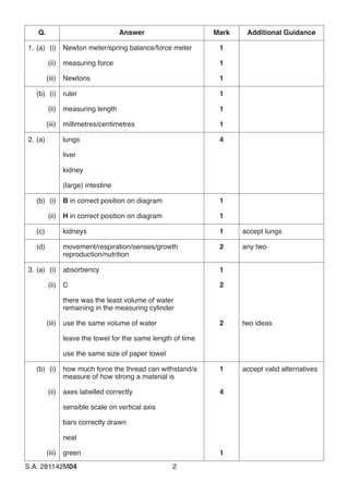 S.A. 281142M04	2
Q. Answer Mark Additional Guidance
	1.	(a)	 (i)
			 (ii)
			 (iii)
Newton meter/spring balance/force meter
measuring force
Newtons
1
1
1
		 (b)	 (i)
			 (ii)
			 (iii)
ruler
measuring length
millimetres/centimetres
1
1
1
	2.	(a) lungs
liver
kidney
(large) intestine
4
		 (b)	 (i)
			 (ii)
B in correct position on diagram
H in correct position on diagram
1
1
		 (c) kidneys 1 accept lungs
		 (d) movement/respiration/senses/growth
reproduction/nutrition
2 any two
	3.	(a)	 (i)
			 (ii)
			 (iii)
absorbency
C
there was the least volume of water
remaining in the measuring cylinder
use the same volume of water
leave the towel for the same length of time
use the same size of paper towel
1
2
2 two ideas
		 (b)	 (i)
			 (ii)
			 (iii)
how much force the thread can withstand/a
measure of how strong a material is
axes labelled correctly
sensible scale on vertical axis
bars correctly drawn
neat
green
1
4
1
accept valid alternatives
 