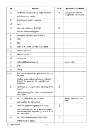 S.A. 281142M04	3
Q. Answer Mark Additional Guidance
	4.	(a) sand is heavier/grains are larger than clay
and sink more quickly
2 answer must include
comparison for 2 marks
		 (b) dead/decaying plant remains 1
		 (c) loam 1
		 (d) clay soils have poor drainage
and are often waterlogged
2
		 (e) balance/scales/electronic balance 1
		 (f) 100 g 1
		 (g) 22 g 1
		 (h) water in the fresh soil has evaporated 1
	5.	(a) thermal insulator 1
		 (b) thermal insulator 1
		 (c) transparent 1
		 (d) waterproof/easily shaped 1 accept either
		 (e) brittle 1
		 (f) strong 1
	6.	(a) flour has small particles which pass through
the sieve
rice has large particles which do not pass
through the sieve, so the two solids are
separated
2
		 (b) iron filings are magnetic and attracted to the
magnet
sand is not magnetic and is not attracted to
the magnet
2
		 (c) 39 °C is a high body temperature
showing that the person is ill
2 accept ‘sweats to lose
heat’
		 (d) water will pass through the filter paper
mud has large particles which are trapped
by the filter paper, separating the mud from
the clear water
2
		 (e) the pollen grain fuses with the ovule
and fertilisation occurs
2
 