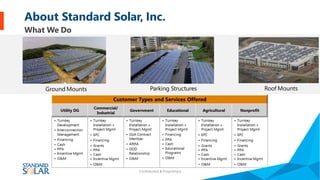 Community Solar Overview - Standard Solar | PDF