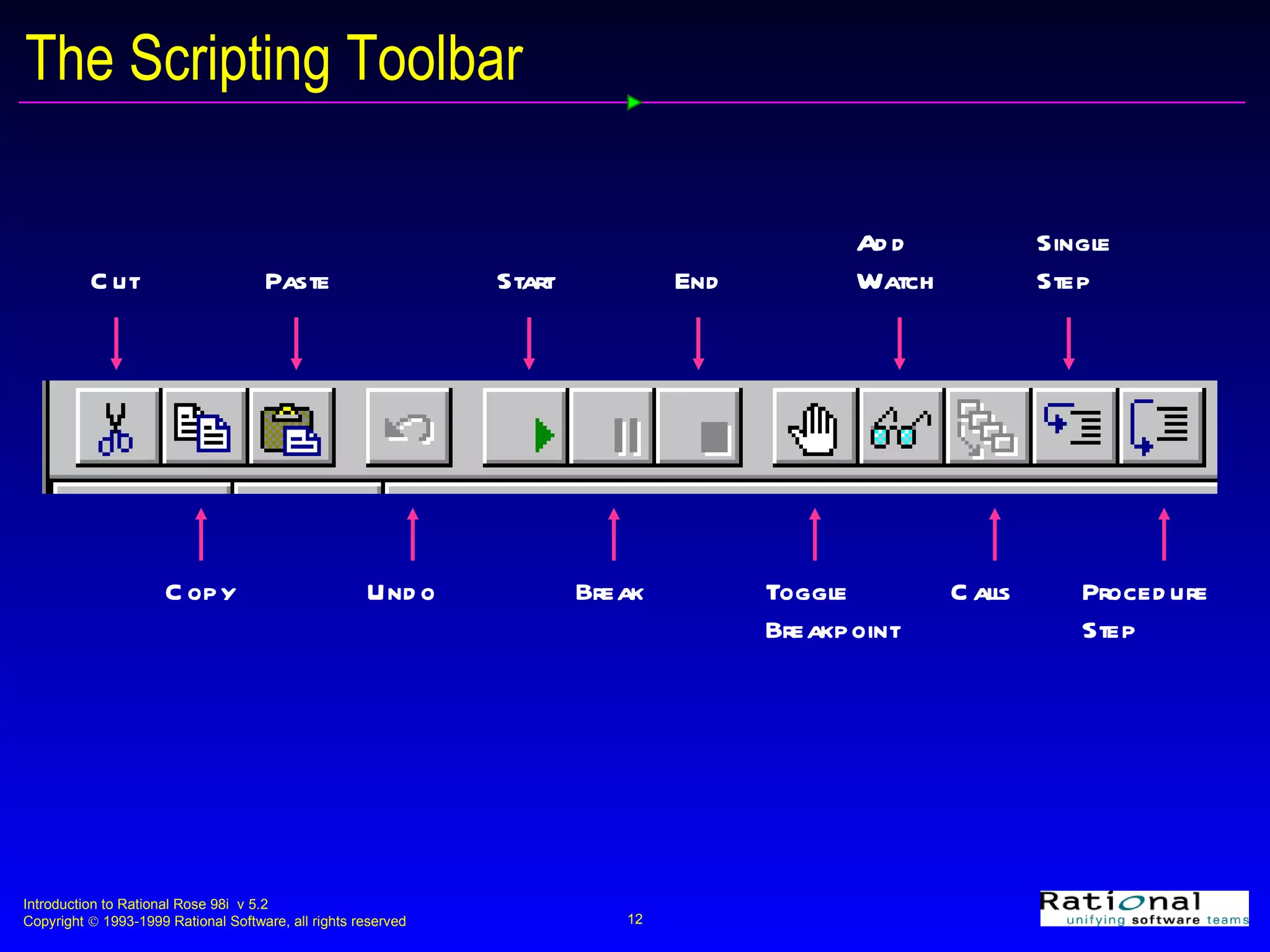 The Scripting Toolbar Cut Add Watch End Start Paste Procedure Step Calls Toggle Breakpoint Break Undo Copy Single Step 
