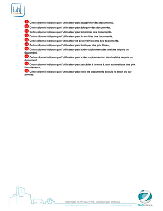  

 

    9    Cette colonne indique que l’utilisateur peut supprimer des documents,
    10   Cette colonne indique que l’utilisateur peut bloquer des documents,
    11   Cette colonne indique que l’utilisateur peut imprimer des documents,
    12   Cette colonne indique que l’utilisateur peut transférer des documents,
    13   Cette colonne indique que l’utilisateur ne peut voir les prix des documents,
    14   Cette colonne indique que l’utilisateur peut indiquer des prix libres,
    15
   Cette colonne indique que l’utilisateur peut créer rapidement des articles depuis un
document,
    16
   Cette colonne indique que l’utilisateur peut créer rapidement un destinataire depuis un
document,
    17
    Cette colonne indique que l’utilisateur peut accéder à la mise à jour automatique des prix
fournisseurs,
 18 Cette colonne indique que l’utilisateur peut voir les documents depuis le début ou par
années.
 




 
                                             Optimizze l’ERP pour PME. Distribué par Utildata 
                                             http://www.optimizze.com                                                    http://www.utildata.com  
 