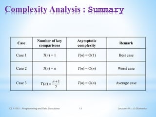 Introduction of Searching in data structure & its types. | PPTX