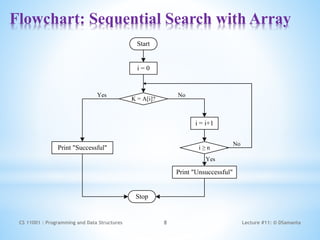 Introduction of Searching in data structure & its types. | PPTX