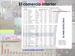 El comercio interior
 