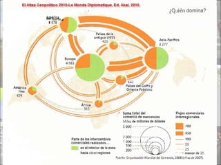 El comercio exterior
 
