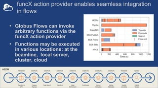 funcX action provider enables seamless integration
in flows
• Globus Flows can invoke
arbitrary functions via the
funcX ac...