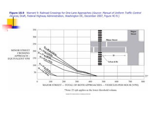 11 Traffic Signal Control Overview (Traffic Engineering هندسة المرور ...