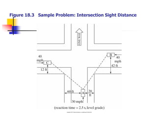 Intersection Sight Distance Exhibit 11 Traffic Signal Control Overview (Traffic Engineering هندسة المرور ...