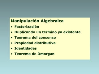Manipulación Algebraica
• Factorización
• Duplicando un termino ya existente
• Teorema del consenso
• Propiedad distributiva
• Identidades
• Teorema de Dmorgan
 