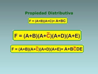 Propiedad Distributiva
 
