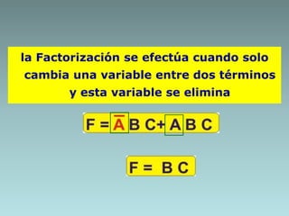la Factorización se efectúa cuando solo
cambia una variable entre dos términos
y esta variable se elimina
 
