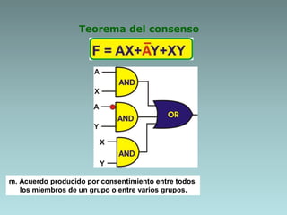 Teorema del consenso
m. Acuerdo producido por consentimiento entre todos
los miembros de un grupo o entre varios grupos.
 
