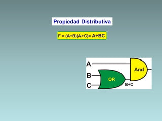 Propiedad Distributiva
 