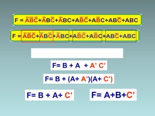 F= A’ B + A B’ + A B + A’ C’
F= B + A + A’ C’
F= B + (A+ A’)(A+ C’)
F= B + A+ C’ F= A+B+C’
 