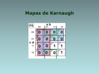 Mapas de Karnaugh
 