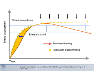 Medical Simulation 3.0 | PPTX