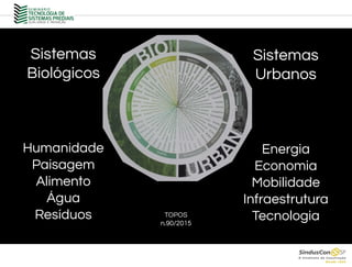 Sistemas
Biológicos
Humanidade
Paisagem
Alimento
Água
Resíduos
Sistemas
Urbanos
Energia
Economia
Mobilidade
Infraestrutura
TecnologiaTOPOS
n.90/2015
 