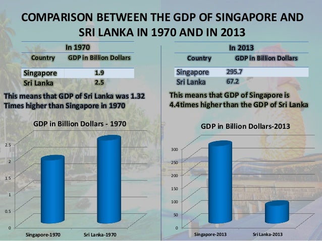 picture India Vs Sri Lanka Country Comparison singapore vs sri lanka