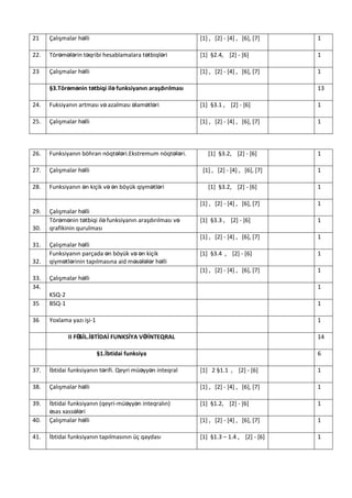 21

Çalışmalar həlli

[1] , [2] - [4] , [6], [7]

1

22.

Törəmələrin təqribi hesablamalara tətbiqləri

[1] §2.4, [2] - [6]

1

23

Çalışmalar həlli

[1] , [2] - [4] , [6], [7]

1

§3.Törəmənin tətbiqi ilə funksiyanın araşdırılması

13

24.

Fuksiyanın artması və azalması əlamətləri

[1] §3.1 , [2] - [6]

1

25.

Çalışmalar həlli

[1] , [2] - [4] , [6], [7]

1

26.

Funksiyanın böhran nöqtələri.Ekstremum nöqtələri.

27.

Çalışmalar həlli

28.

Funksiyanın ən kiçik və ən böyük qiymətləri

[1] §3.2, [2] - [6]

1

[1] , [2] - [4] , [6], [7]

1

[1] §3.2, [2] - [6]

1

[1] , [2] - [4] , [6], [7]

31.
32.
33.
34.

Çalışmalar həlli
Funksiyanın parçada ən böyük və ən kiçik
qiymətlərinin tapılmasına aid məsələlər həlli

1
1

[1] §3.4 , [2] - [6]

1

[1] , [2] - [4] , [6], [7]

30.

Çalışmalar həlli
Törəmənin tətbiqi ilə funksiyanın araşdırılması və
qrafikinin qurulması

[1] §3.3 , [2] - [6]
[1] , [2] - [4] , [6], [7]

29.

1

1

Çalışmalar həlli
1

35

KSQ-2
BSQ-1

1

36

Yoxlama yazı işi-1

1

ΙΙ FƏ
SİL.İBTİDAİ FUNKSİYA VƏİNTEQRAL

14

§1.İbtidai funksiya

6

37.

İbtidai funksiyanın tərifi. Qeyri müəyyən inteqral

[1] 2 §1.1 , [2] - [6]

1

38.

Çalışmalar həlli

[1] , [2] - [4] , [6], [7]

1

39.

[1] §1.2, [2] - [6]

1

40.

İbtidai funksiyanın (qeyri-müəyyən inteqralın)
əsas xassələri
Çalışmalar həlli

[1] , [2] - [4] , [6], [7]

1

41.

İbtidai funksiyanın tapılmasının üç qaydası

[1] §1.3 – 1.4 , [2] - [6]

1

 